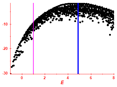 Strength function log